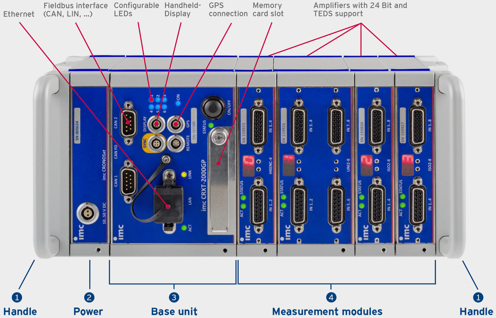 Example configuration with handles, power, base unit and measurement modules