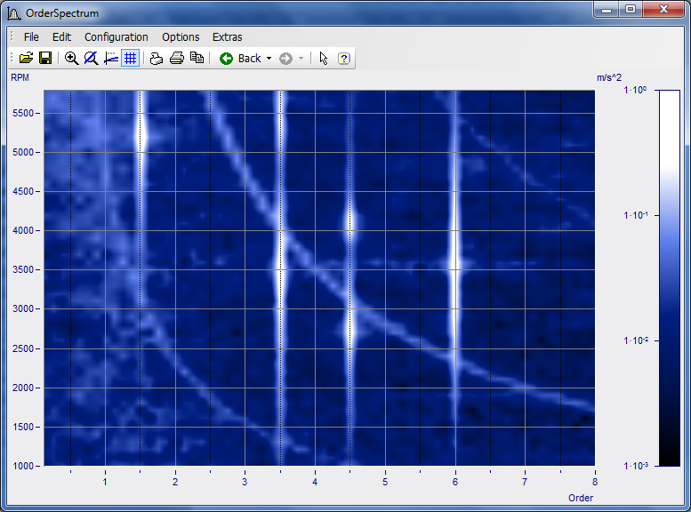 Real time analyses With the integrated imc Online FAMOS computing platform