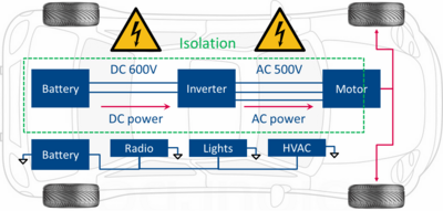 Vehicle with full electric power train
